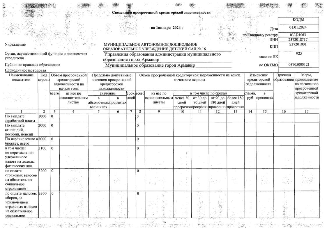 ОТЧЕТ о результатах деятельности 01.01.2024-16.png